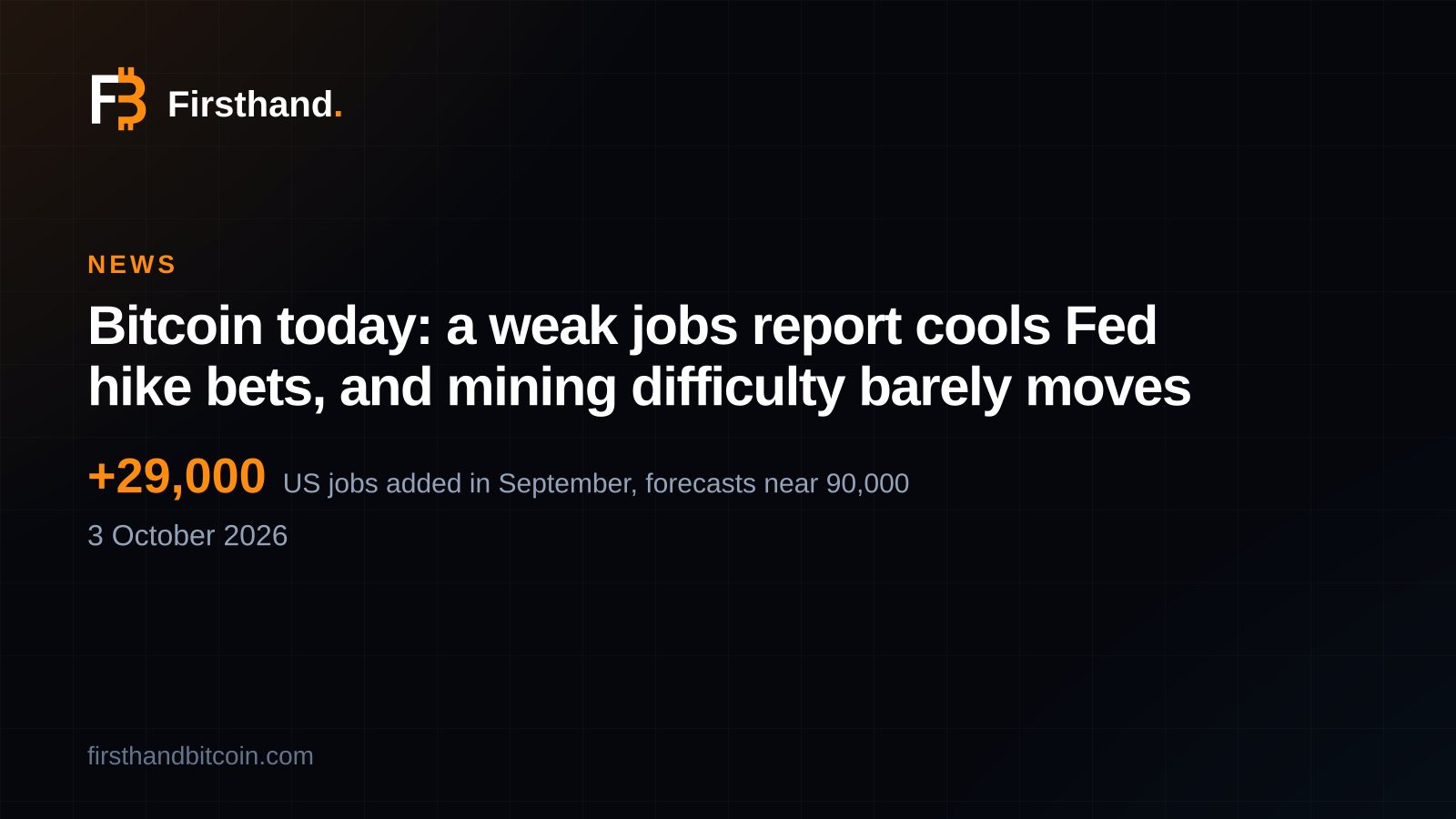 Firsthand card: "Bitcoin today: a weak jobs report cools Fed hike bets, and mining difficulty barely moves", +29,000 US jobs added in September against forecasts near 90,000