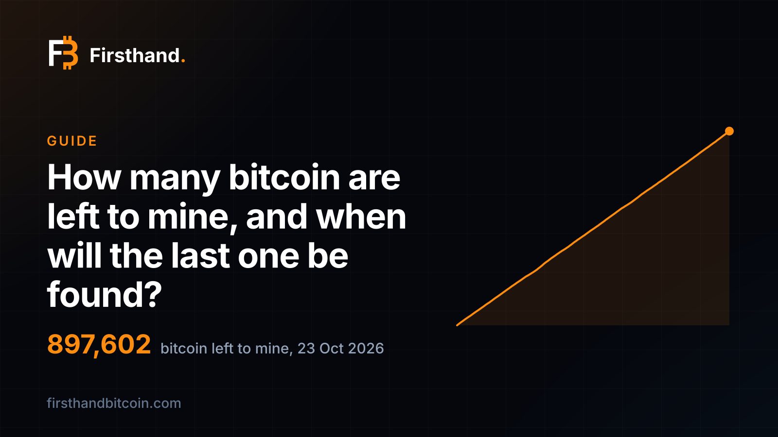 Firsthand card: "How many bitcoin are left to mine, and when will the last one be found?", showing 897,602, the bitcoin still to be mined on 23 October 2026, and the line of bitcoin in existence over the last year