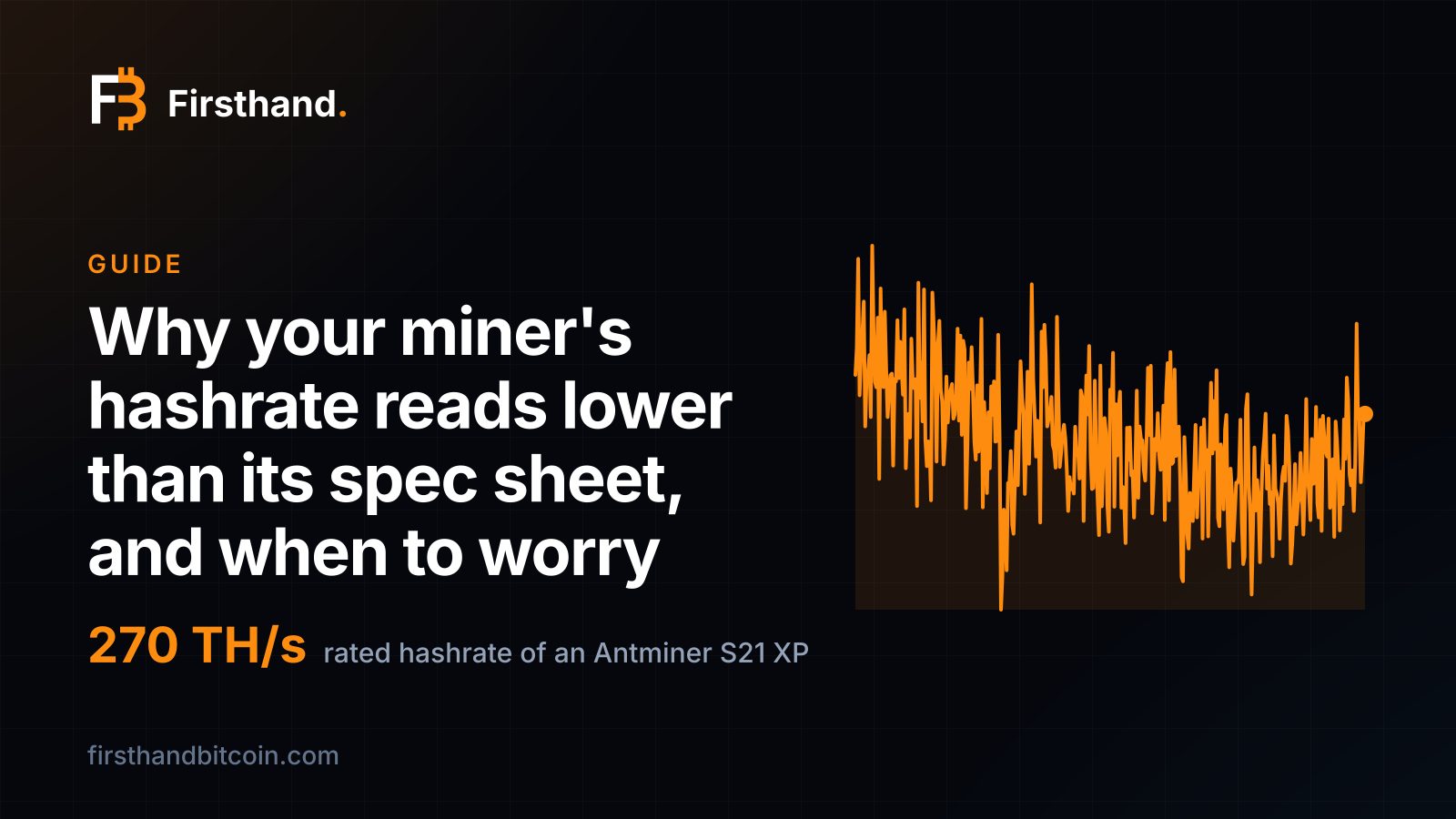 Tarjeta de Firsthand: "Por qué el hashrate de tu minero marca menos que su ficha técnica, y cuándo preocuparse", con 270 TH/s como hashrate nominal de un Antminer S21 XP junto a una línea irregular del hashrate diario de la red durante el último año
